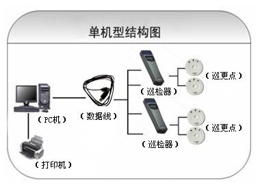 凌云县巡更系统六号