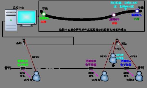 凌云县巡更系统八号