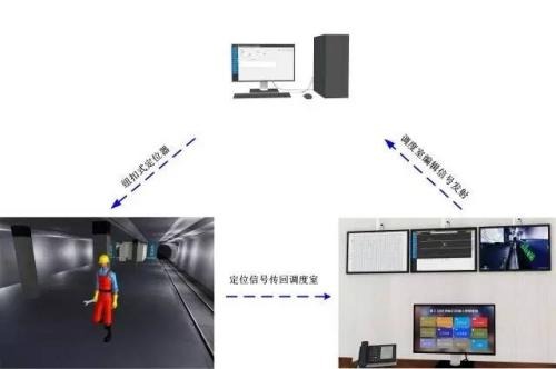 凌云县人员定位系统三号