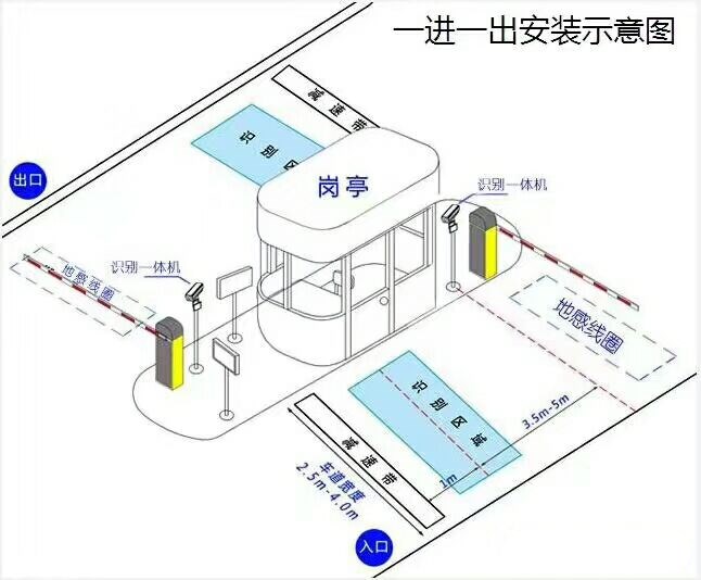 凌云县标准车牌识别系统安装图