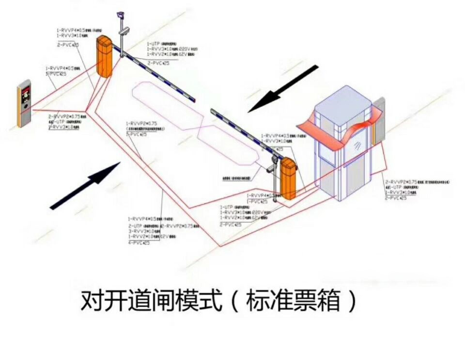 凌云县对开道闸单通道收费系统