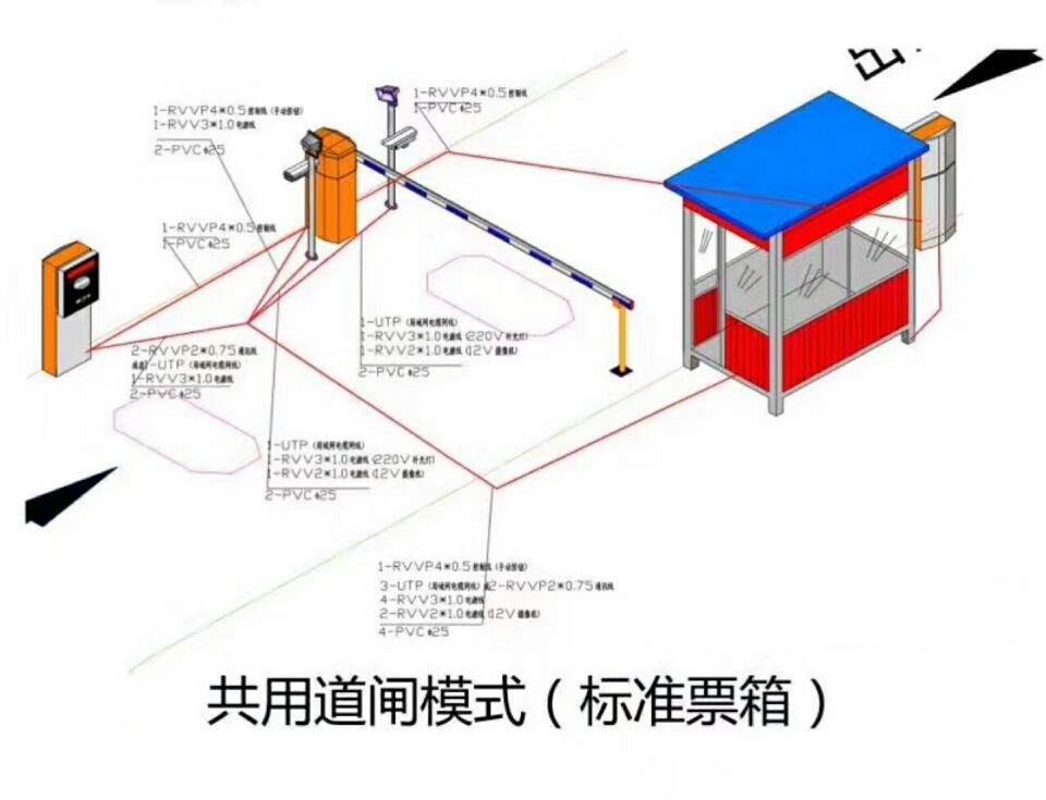 凌云县单通道模式停车系统