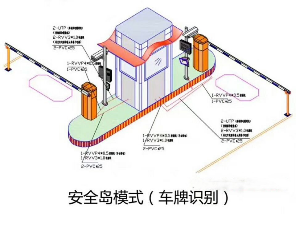 凌云县双通道带岗亭车牌识别