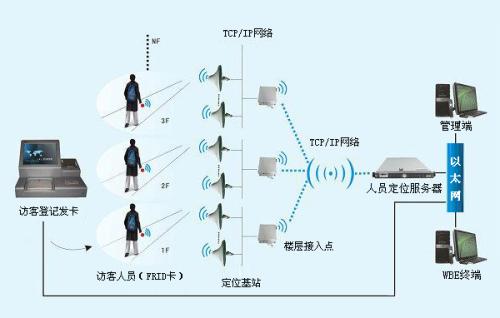 凌云县人员定位系统一号