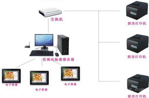 凌云县收银系统六号