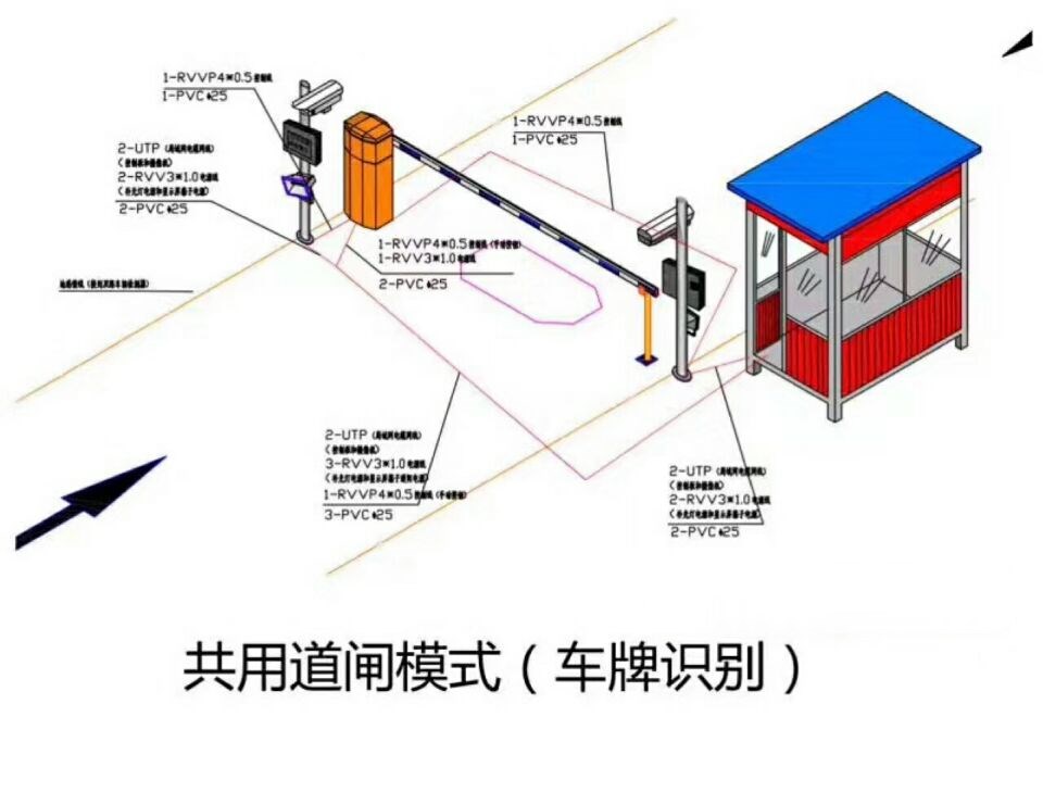 凌云县单通道车牌识别系统施工