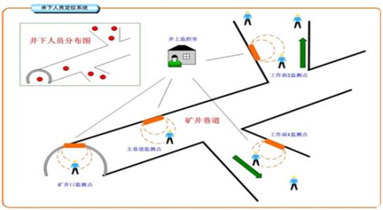 凌云县人员定位系统七号