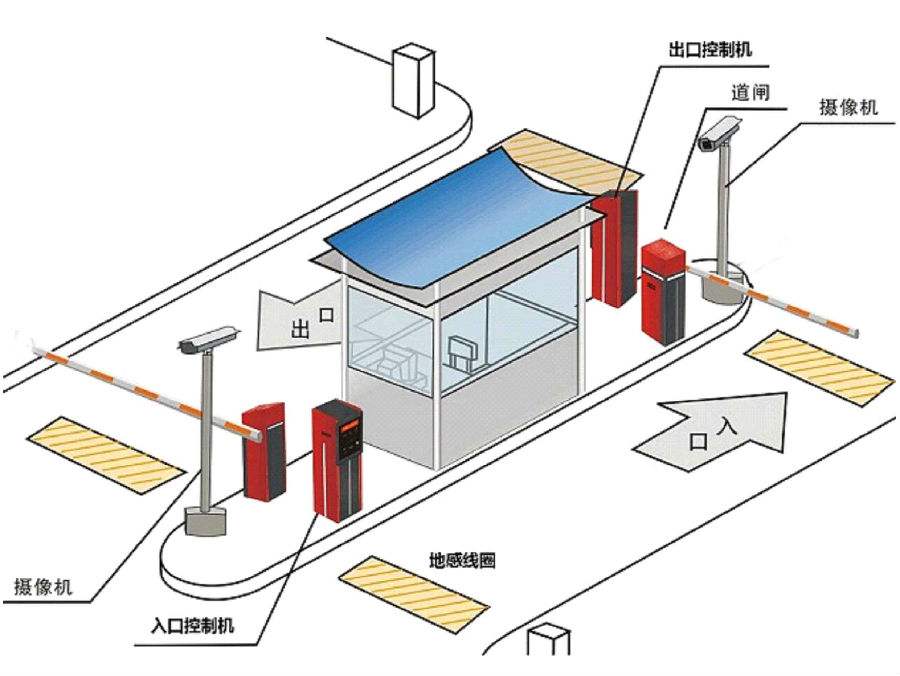 凌云县标准双通道刷卡停车系统安装示意